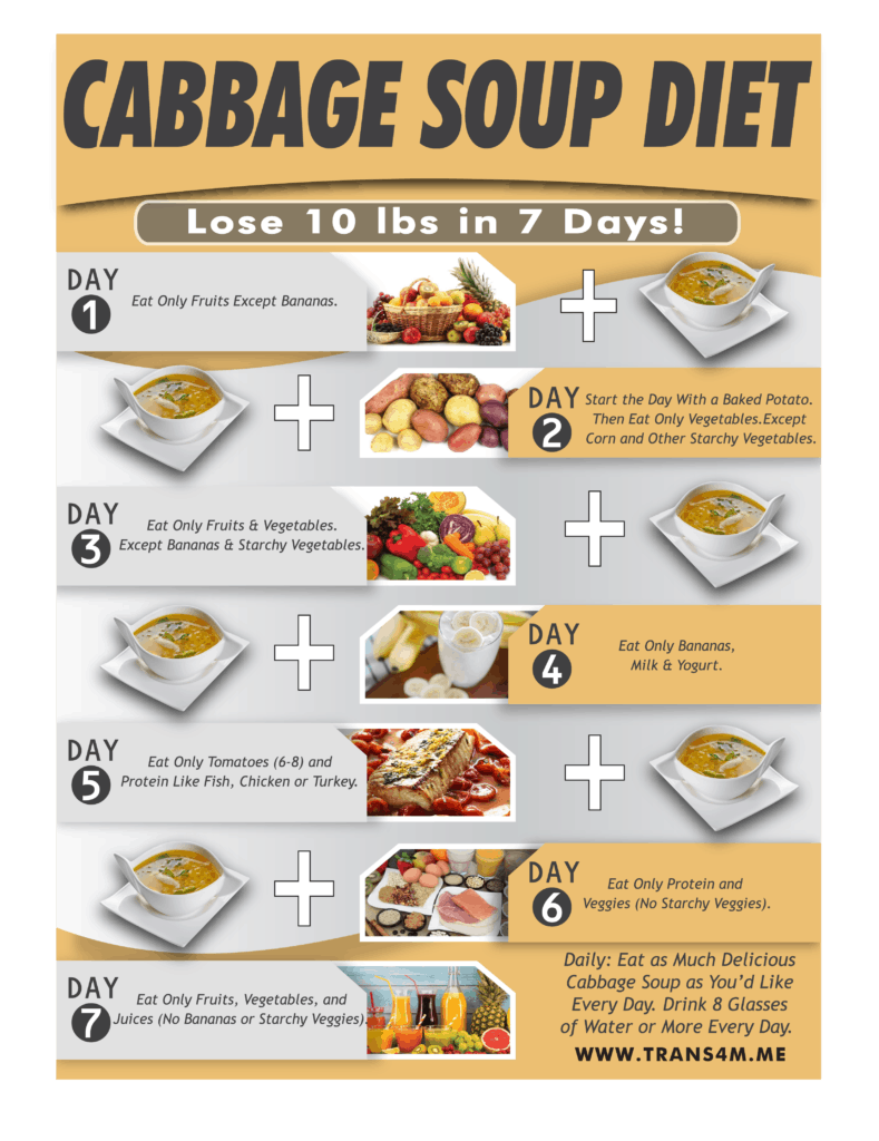 The Cabbage Soup Diet Plan And Recipe Trans4m Fitness Health And 