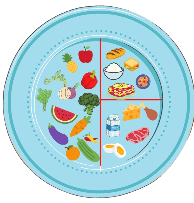 Healthy plate